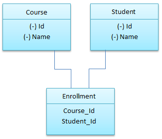 Course_Student